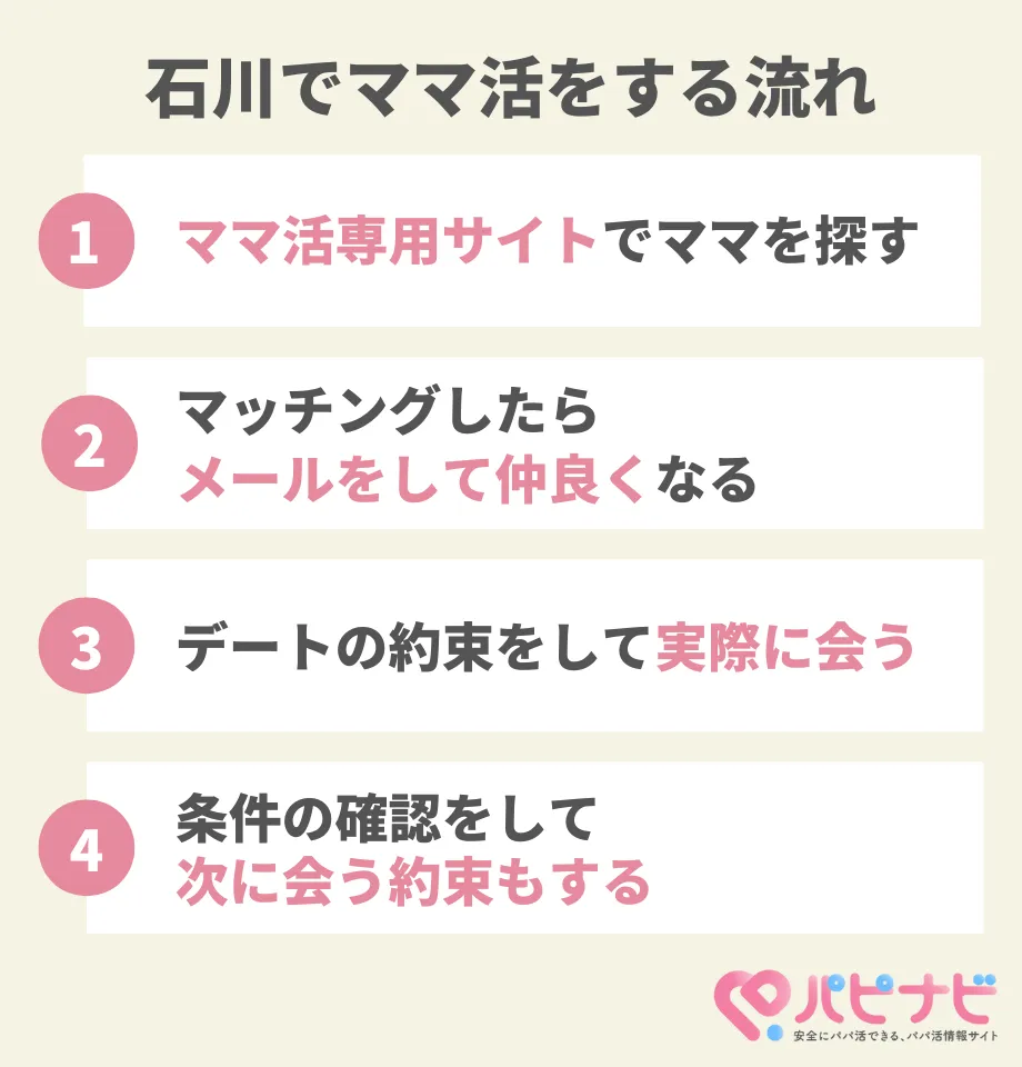 石川県でママ活する流れ