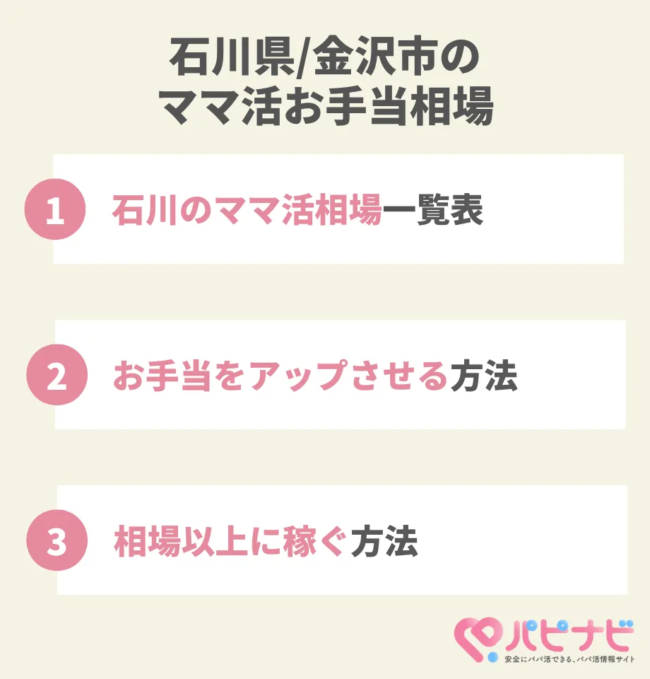 石川県のママ活お手当相場