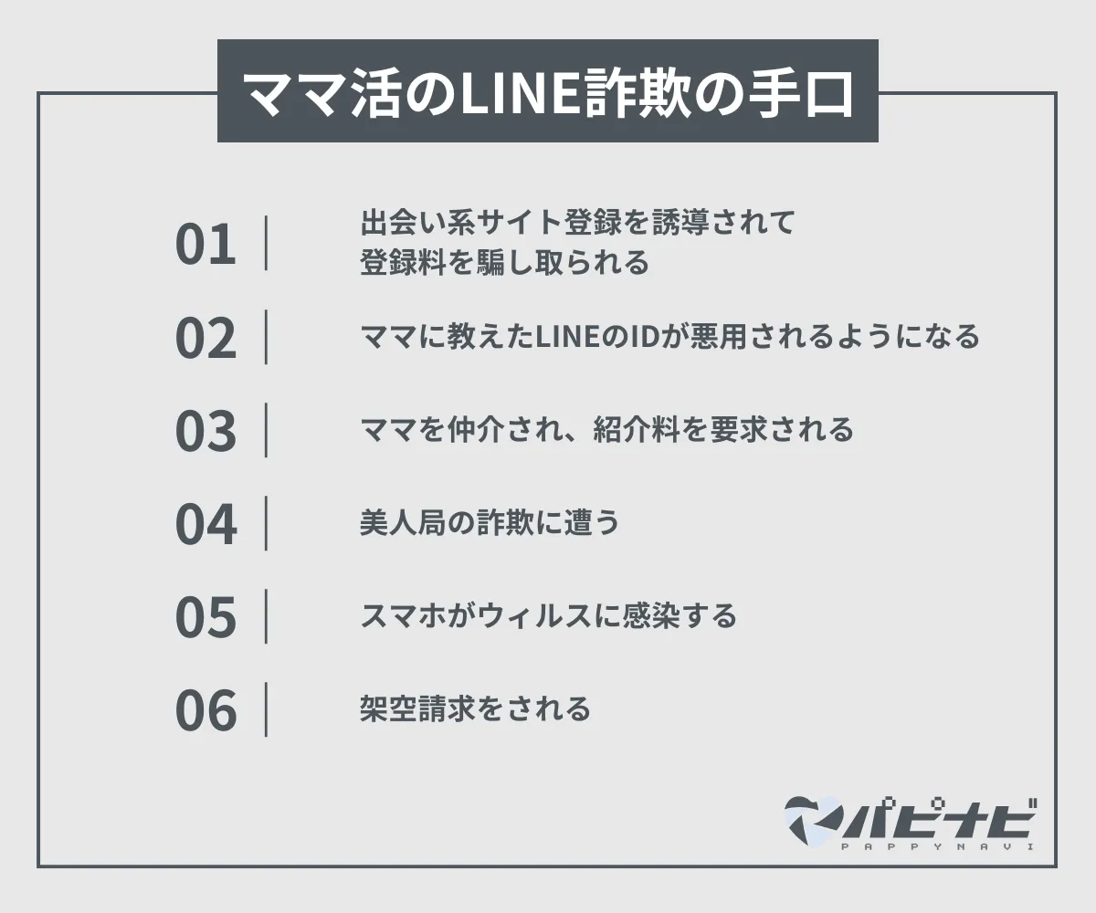 ママ活のLINE詐欺の手口