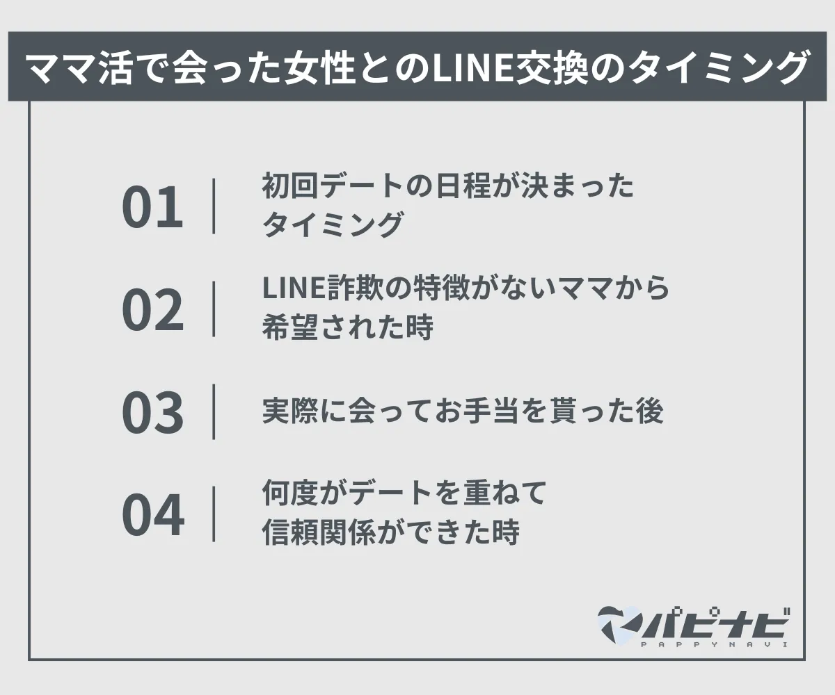 ママ活で会った女性とLINE交換のタイミング
