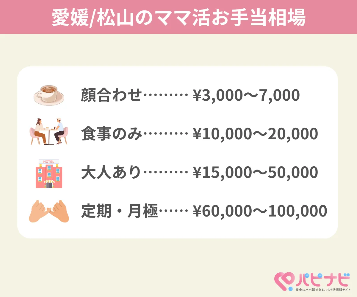 愛媛のママ活お手当相場