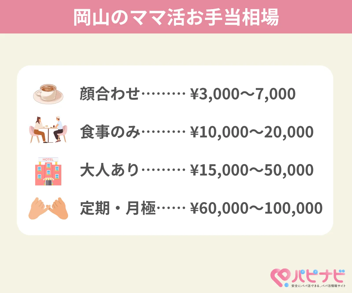 岡山県のママ活お手当相場