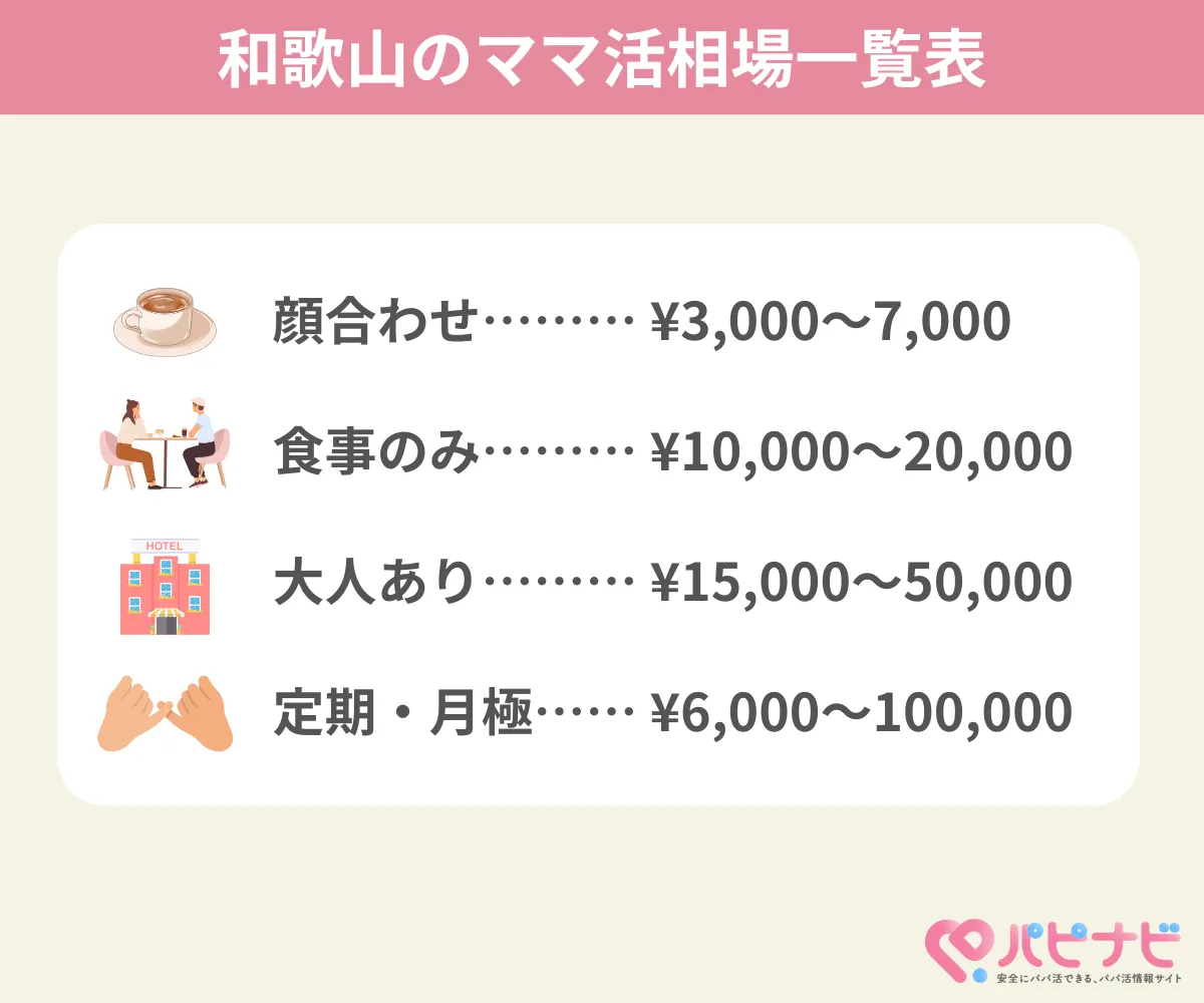 和歌山のママ活相場一覧表