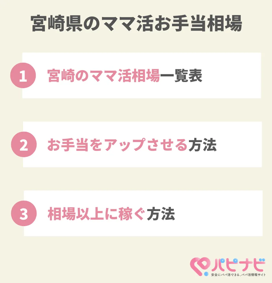 宮崎県のママ活お手当相場