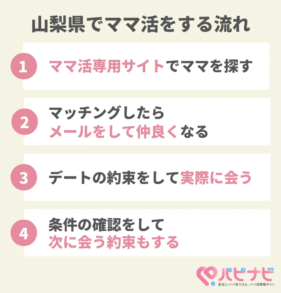 山梨県でママ活をする流れ
