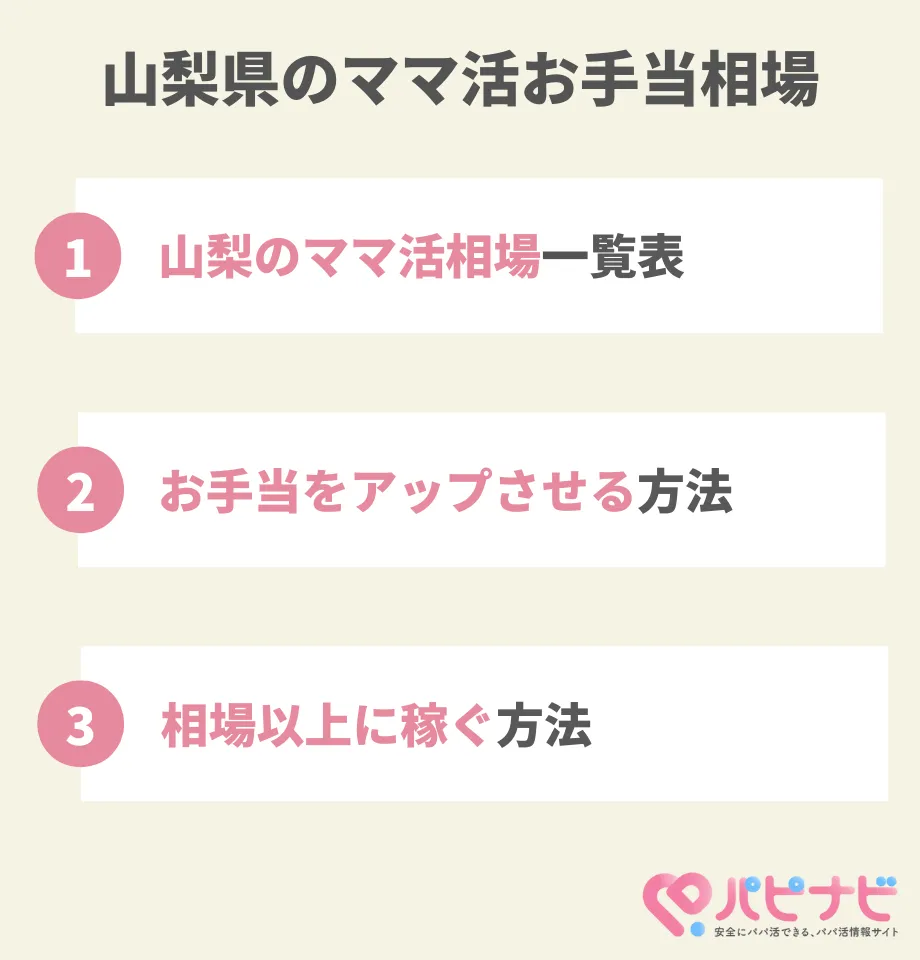 山梨県のママ活お手当相場