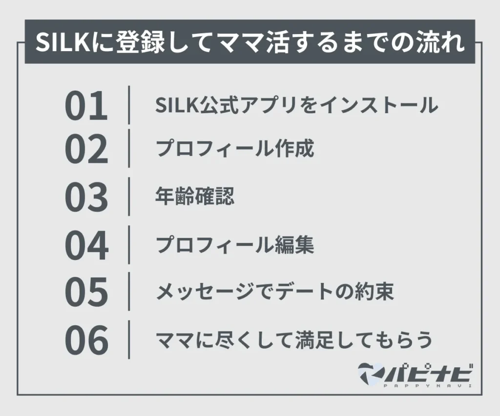 SILKに登録してママ活するまでの流れ