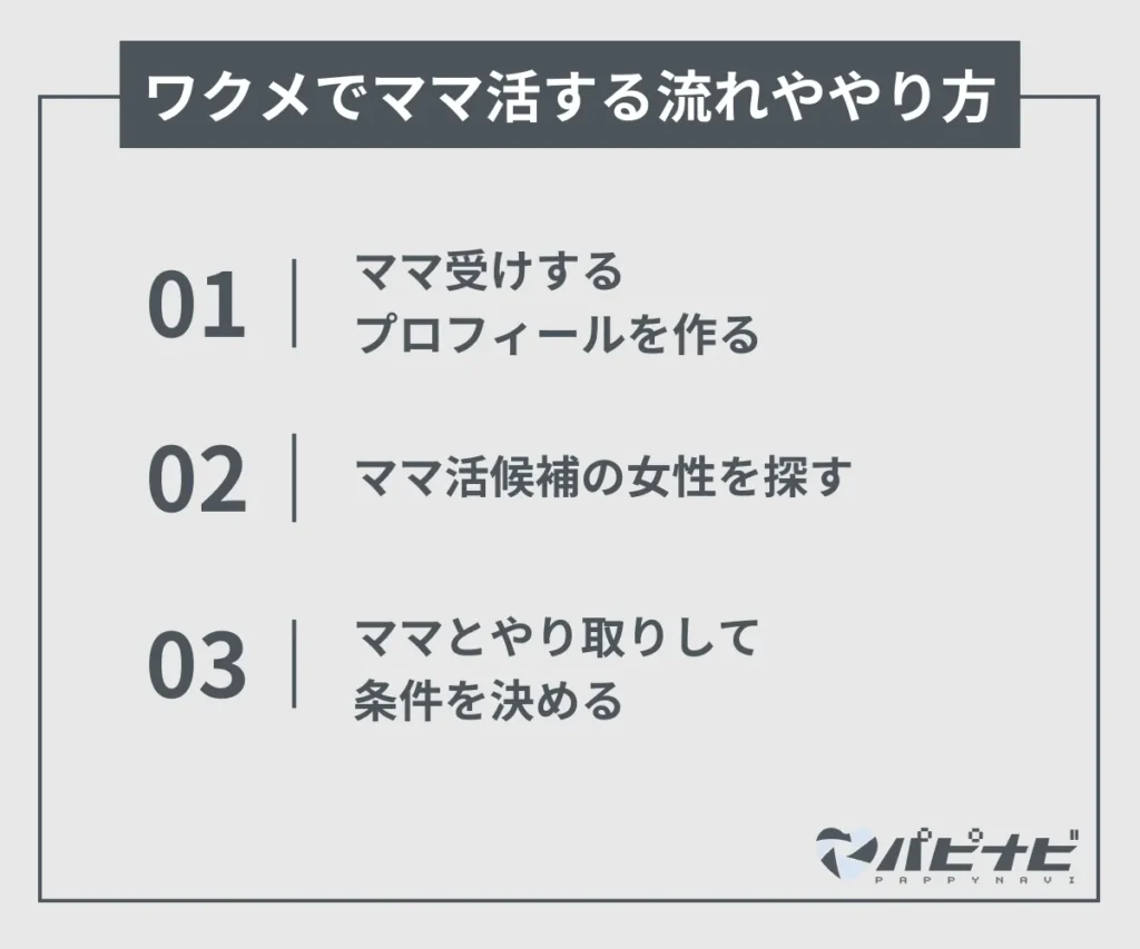 ワクメでママ活する流れややり方